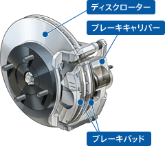 車のブレーキから音がキーと鳴る そのまま放置すると一体どうなる イエエエイ