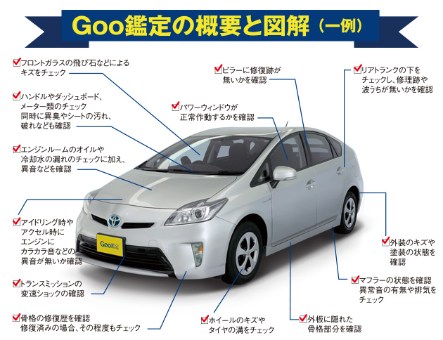 カーセンサー認定とgoo鑑定を比較 車を買うならどっちを利用する イエエエイ