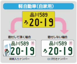 車のナンバープレートの見方は 希望ナンバーや図柄入りご当地ナンバーとは イエエエイ