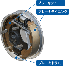 ブレーキの引きずりとは いち早く症状に気が付くことが大事だよ イエエエイ